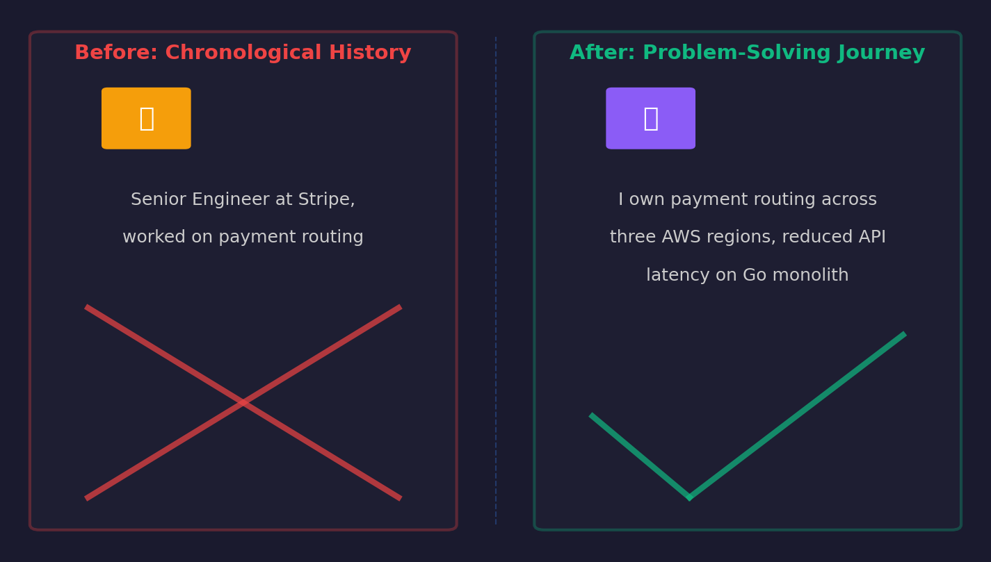A side-by-side comparison chart contrasting a chronological resume-style opening versus a problem-solving opening, showi